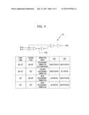 DEFECTIVE MEMORY CELL ADDRESS STORAGE CIRCUIT AND REDUNDANCY CONTROL     CIRCUIT INCLUDING THE SAME diagram and image