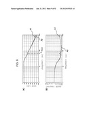 VIBRATION DAMPING DEVICE AND DISC DEVICE HAVING VIBRATION DAMPING DEVICE diagram and image