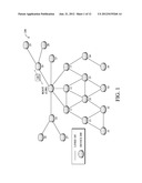 Dynamic Synchronized Scheduling in a Computer Network diagram and image