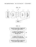 COMMUNICATION SYSTEM diagram and image