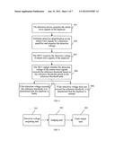 METHOD AND DEVICE FOR DUPLEXER FAULT DETECTION diagram and image