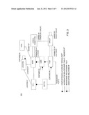 METHOD AND APPARATUS FOR PROVIDING LONG TERM EVOLUTION NETWORK TOPOLOGY     MANAGEMENT diagram and image