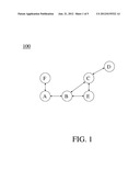 Method And Apparatus For Network Node Discovery diagram and image