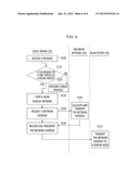 WIRELESS SENSOR NETWORK SYSTEM AND COMMUNICATION METHOD THEREOF diagram and image