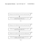 Method and Device for Service Time Division Multiplexing diagram and image