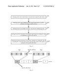 Method and Device for Service Time Division Multiplexing diagram and image