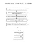 Method and Device for Service Time Division Multiplexing diagram and image