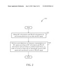 METHOD FOR ELIMINATING INTERFERENCE IN A RECEIVER, AND ASSOCIATED     APPARATUS diagram and image