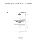 BIDIRECTIONAL PACKET FLOW TRANSFORMATION diagram and image