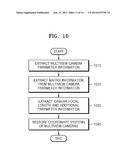 METHOD AND APPARATUS FOR RECEIVING MULTIVIEW CAMERA PARAMETERS FOR     STEREOSCOPIC IMAGE, AND METHOD AND APPARATUS FOR TRANSMITTING MULTIVIEW     CAMERA PARAMETERS FOR STEREOSCOPIC IMAGE diagram and image