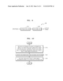 METHOD AND APPARATUS FOR ENCODING AND DECODING AND MULTI-VIEW IMAGE diagram and image