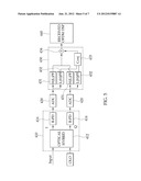 METHOD AND APPARATUS FOR TRANSMITTING AND RECEIVING COHERENT OPTICAL OFDM diagram and image