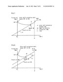 IMAGE FORMING APPARATUS AND TEMPERATURE CONTROL METHOD IN FIXING DEVICE     THEREOF diagram and image