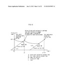 IMAGE FORMING APPARATUS AND TEMPERATURE CONTROL METHOD IN FIXING DEVICE     THEREOF diagram and image