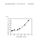 RECYCLED MAGNESIUM ALLOY, PROCESS FOR PRODUCING THE SAME, AND MAGNESIUM     ALLOY diagram and image