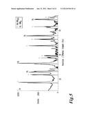 HIGH CAPACITY STABILIZED COMPLEX HYDRIDES FOR HYDROGEN STORAGE diagram and image