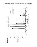 HIGH CAPACITY STABILIZED COMPLEX HYDRIDES FOR HYDROGEN STORAGE diagram and image