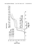 HIGH CAPACITY STABILIZED COMPLEX HYDRIDES FOR HYDROGEN STORAGE diagram and image