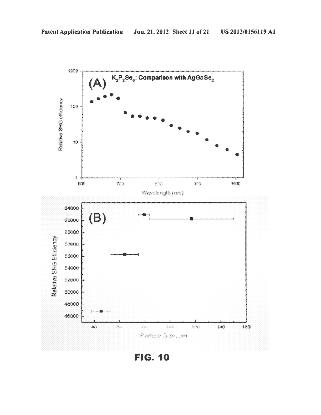 NONLINEAR OPTIC GLASSY FIBERS, METHODS OF MAKING AND APPLICATIONS OF THE     SAME - diagram, schematic, and image 12