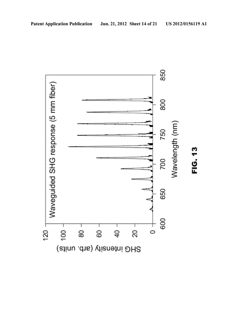 NONLINEAR OPTIC GLASSY FIBERS, METHODS OF MAKING AND APPLICATIONS OF THE     SAME - diagram, schematic, and image 15