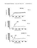 Single Wall Carbon Nanotubes By Atmospheric Chemical Vapor Deposition diagram and image