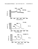 Single Wall Carbon Nanotubes By Atmospheric Chemical Vapor Deposition diagram and image