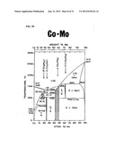 Single Wall Carbon Nanotubes By Atmospheric Chemical Vapor Deposition diagram and image