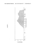 Single Wall Carbon Nanotubes By Atmospheric Chemical Vapor Deposition diagram and image