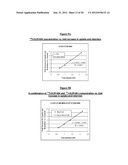 NON-RADIOACTIVE PHOSPHOLIPID COMPOUNDS, COMPOSITIONS, AND METHODS OF USE diagram and image