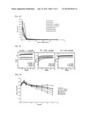 IN SITU-FORMING HYDROGEL FOR TISSUE ADHESIVES AND BIOMEDICAL USE THEREOF diagram and image