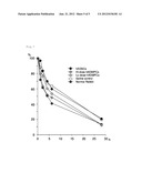 THERAPEUTIC AGENT FOR LIVER-RELATED DISEASES diagram and image