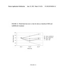 METHODS FOR INCREASING ADIPONECTIN diagram and image