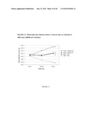 METHODS FOR INCREASING ADIPONECTIN diagram and image