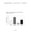 METHODS FOR INCREASING ADIPONECTIN diagram and image