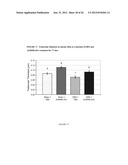 METHODS FOR INCREASING ADIPONECTIN diagram and image