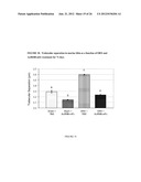 METHODS FOR INCREASING ADIPONECTIN diagram and image