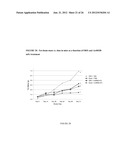 METHODS FOR INCREASING ADIPONECTIN diagram and image