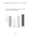 METHODS FOR INCREASING ADIPONECTIN diagram and image