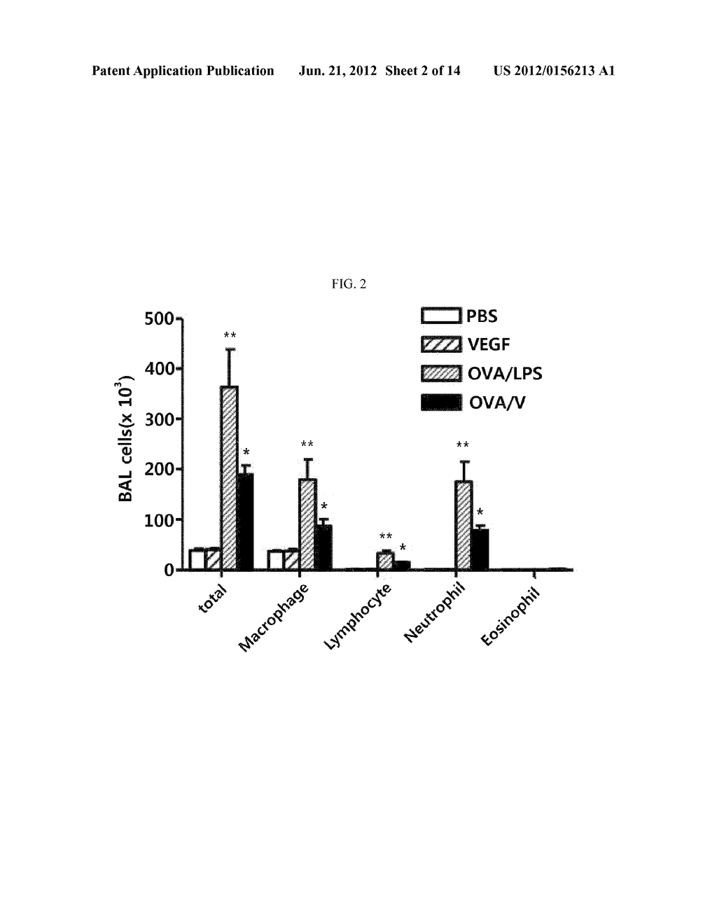 METHOD FOR TREATING TH17 INFLAMMATORY DISEASE THROUGH INHIBITION OF     VASCULAR ENDOTHELIAL GROWTH FACTOR RECEPTORS AND PHARMACEUTICAL     COMPOSITION THEREFOR - diagram, schematic, and image 03