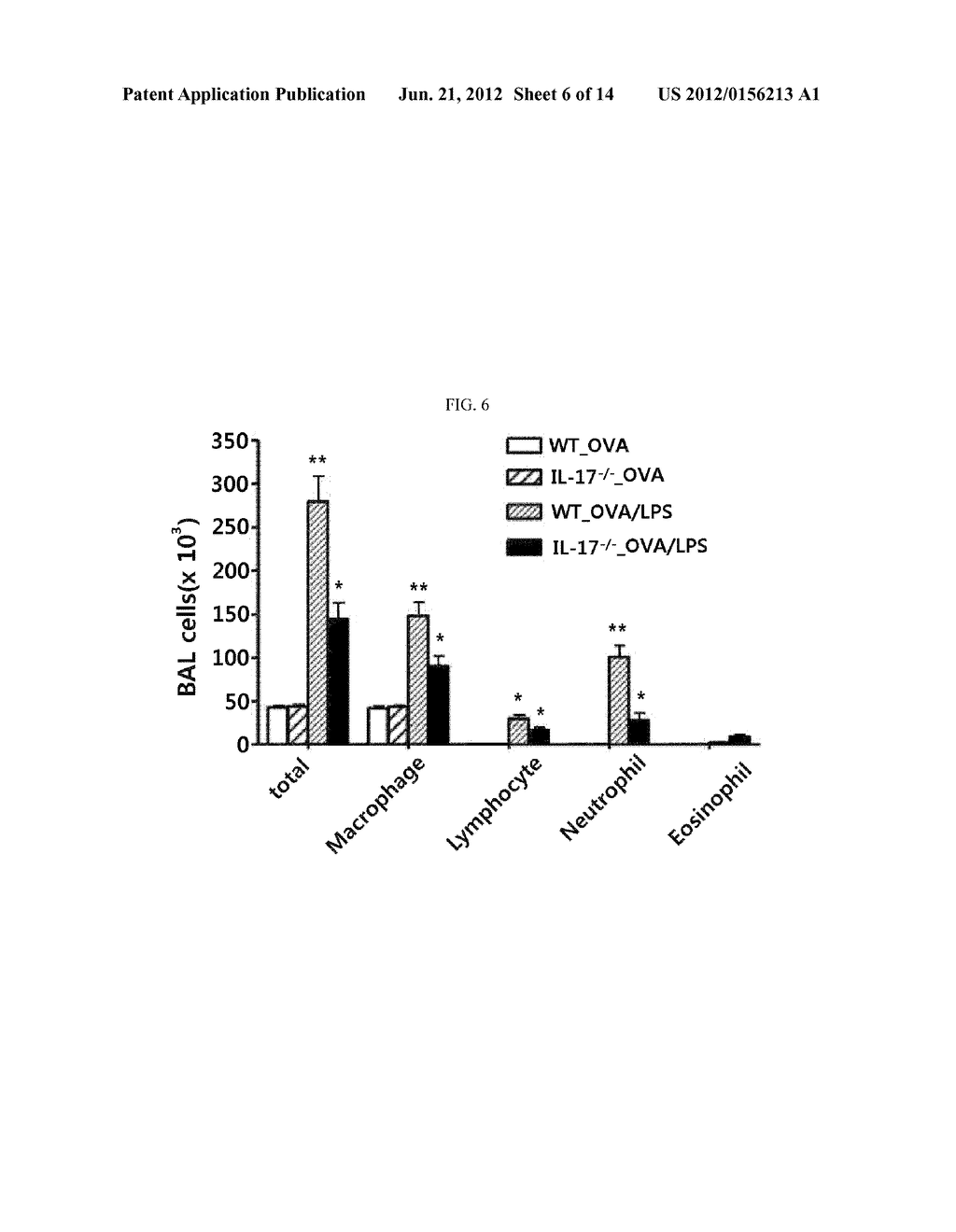 METHOD FOR TREATING TH17 INFLAMMATORY DISEASE THROUGH INHIBITION OF     VASCULAR ENDOTHELIAL GROWTH FACTOR RECEPTORS AND PHARMACEUTICAL     COMPOSITION THEREFOR - diagram, schematic, and image 07