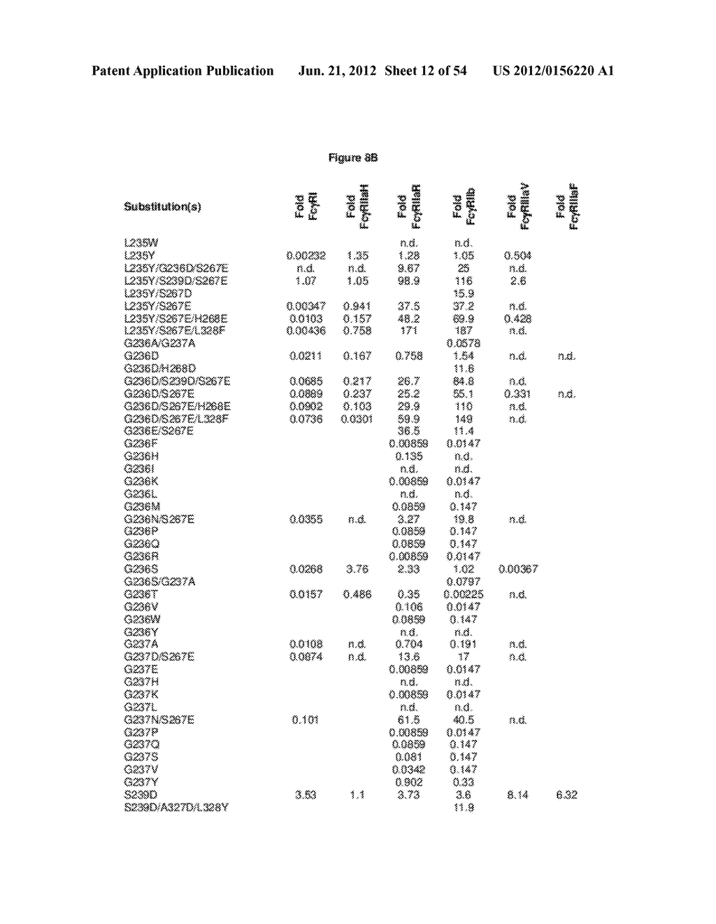 METHODS AND COMPOSITIONS FOR INHIBITING CD32B EXPRESSING CELLS - diagram, schematic, and image 13