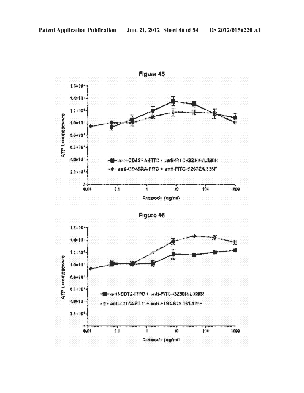 METHODS AND COMPOSITIONS FOR INHIBITING CD32B EXPRESSING CELLS - diagram, schematic, and image 47