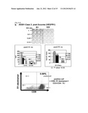 VACCINE THERAPY FOR CHOROIDAL NEOVASCULARIZATION diagram and image