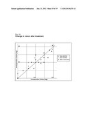 VACCINE THERAPY FOR CHOROIDAL NEOVASCULARIZATION diagram and image