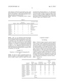 DISINTEGRATING PARTICLE COMPOSITION AND ORALLY RAPIDLY DISINTEGRATING     TABLET diagram and image