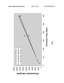 Plasma Generation of CO for Modified Atmosphere Packaging diagram and image