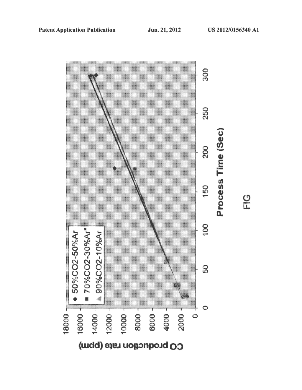 Plasma Generation of CO for Modified Atmosphere Packaging - diagram, schematic, and image 02