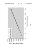 Plasma Generation of CO for Modified Atmosphere Packaging diagram and image