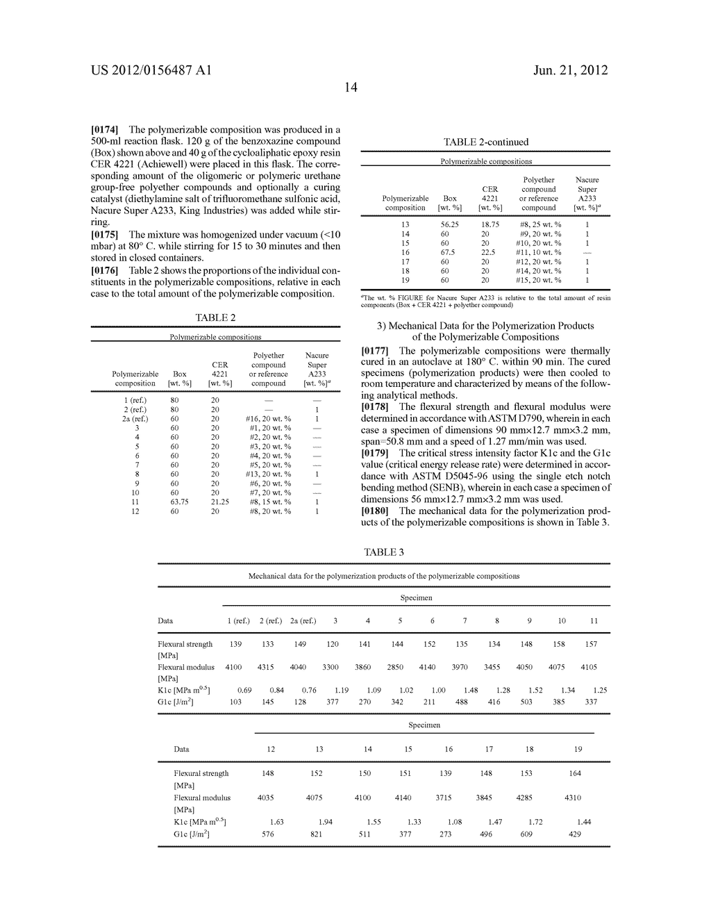 IMPACT RESISTANT MODIFIED COMPOSITIONS - diagram, schematic, and image 15