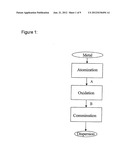 METHOD FOR PRODUCING DISPERSIONS HAVING METAL OXIDE NANOPARTICLES AND     DISPERSIONS PRODUCED THEREBY diagram and image